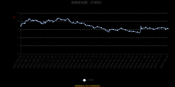 最专业的配资公司 嘉实新兴产业股票：2025年第一季度利润1.15亿元 净值增长率2.23%